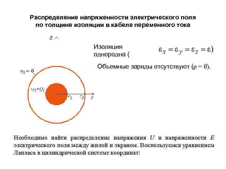 Распределение напряженности электрического поля по толщине изоляции в кабеле переменного тока Изоляция однородна (