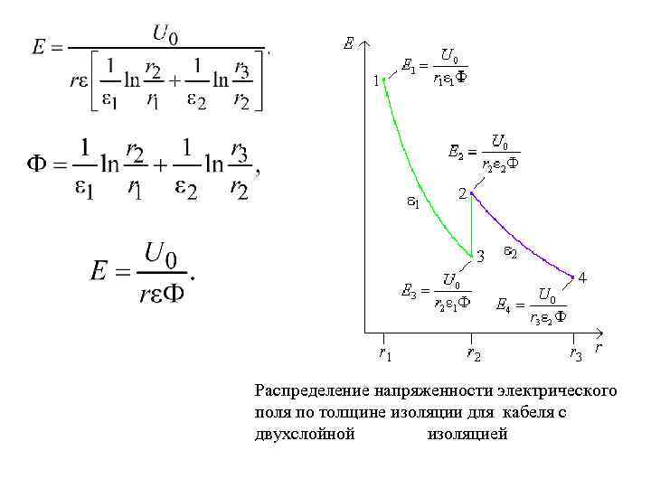 Распределение напряженности электрического поля по толщине изоляции для кабеля с двухслойной изоляцией 