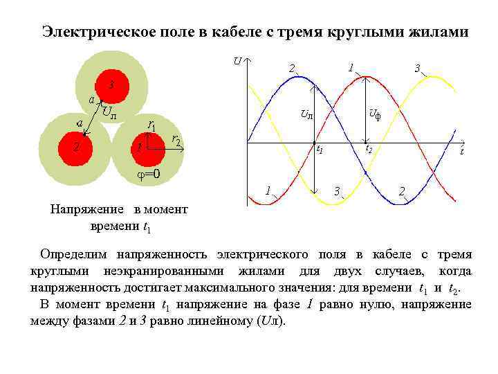 Электрическое поле в кабеле с тремя круглыми жилами Напряжение в момент времени t 1