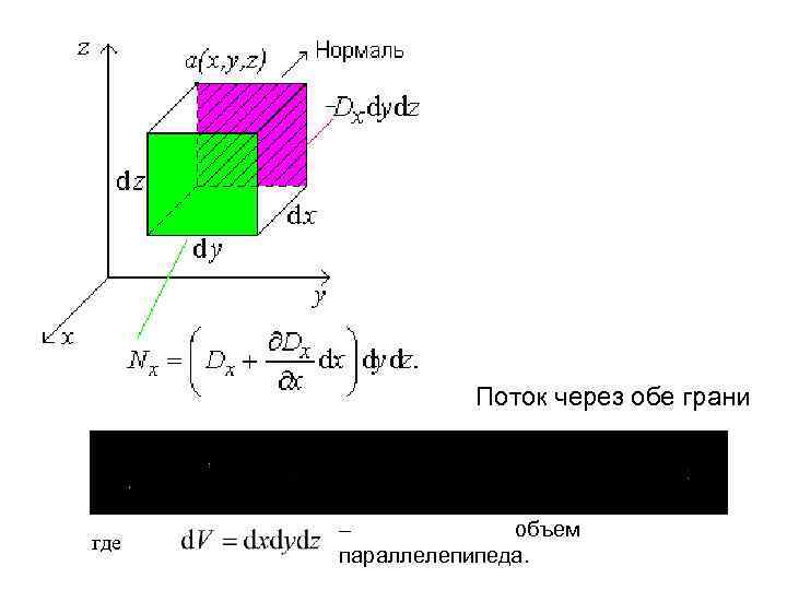 Поток через обе грани где – объем параллелепипеда. 