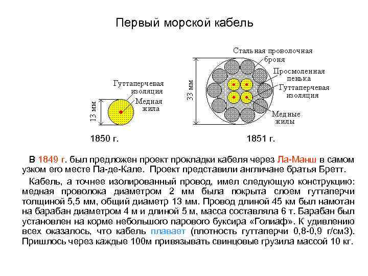 Первый морской кабель 1850 г. 1851 г. В 1849 г. был предложен проект прокладки