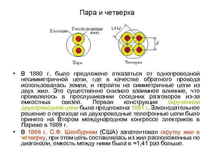 Пара и четверка • В 1880 г. было предложено отказаться от однопроводной несимметричной цепи,