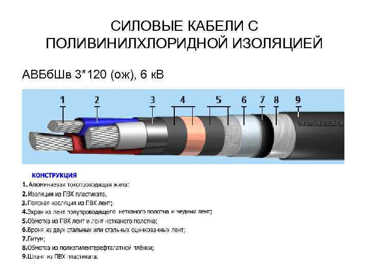 Силовая жила. Конструкция силового кабеля с ПВХ изоляцией. Кабель силовой АВББШВ 2х16-1 расшифровка маркировки. Конструкция силового кабеля 10 кв. Кабель из сшитого кабеля с медными жилами,маркировки.