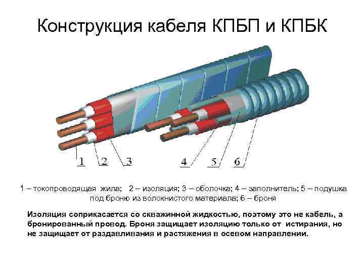 Назначение конструкций кабеля