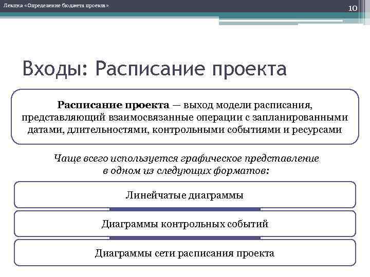 Определение бюджета проекта. Модель расписания проекта. Выход процесса определения бюджета. Какова Длительность контрольного события проекта. Набор команды проекта: выходы..