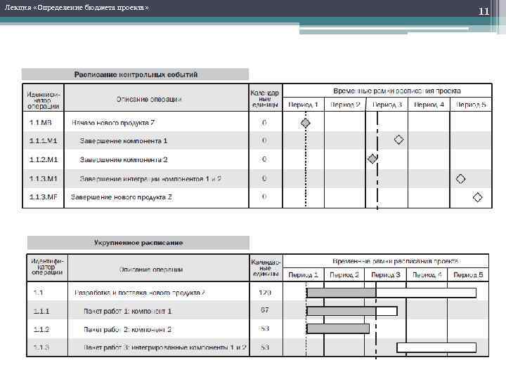 Методы оценки бюджета проекта