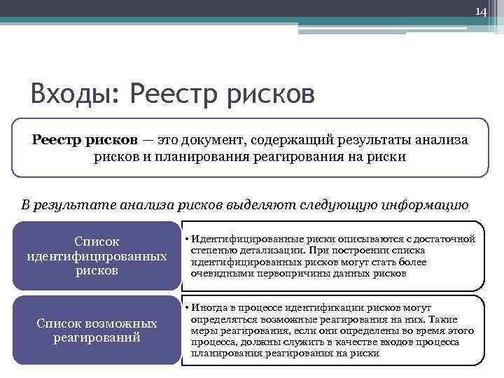 Правила и периодичность пересмотра реестра рисков проекта