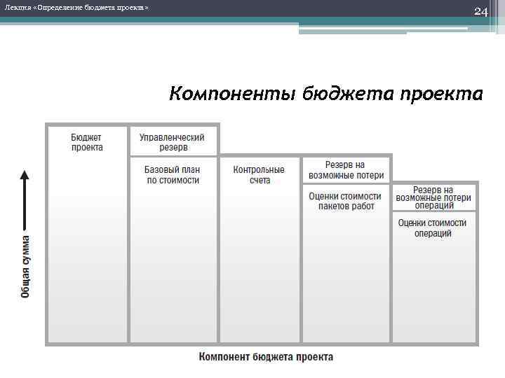 Общий бюджет проекта это