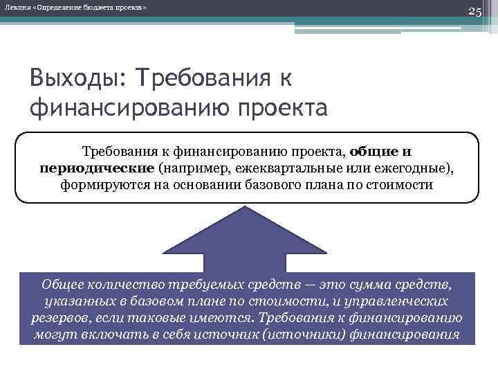 Бюджетные определение. Определение бюджета проекта. Бюджет определение. Что такое лекция определение. Комментарии к бюджету проекта.