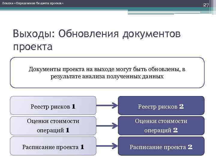 Определение бюджета проекта