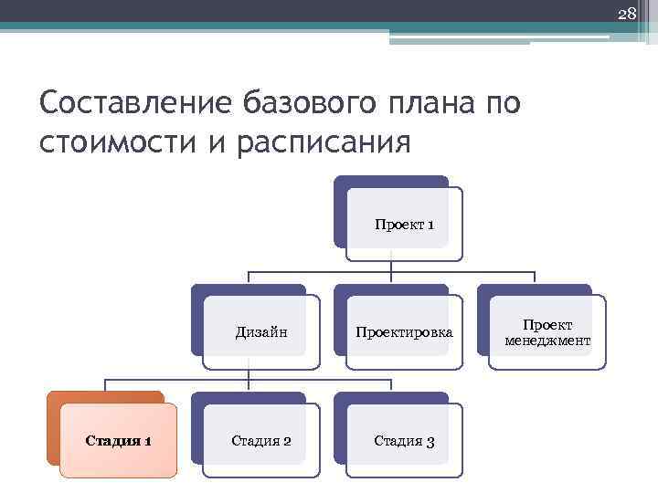 Базовый план проекта предназначен для