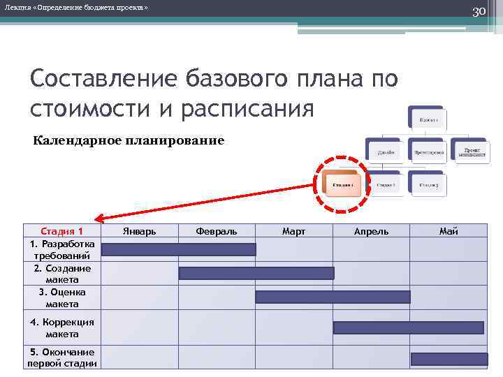 Стоимость проекта презентация