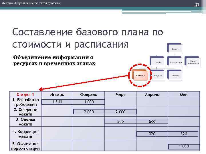 Базовый план управления проектом