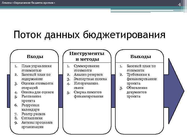 Для чего используется базовый план