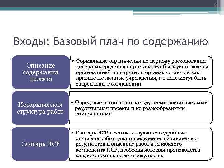 Базовый план проекта принятый к исполнению план проекта содержащий сведения об