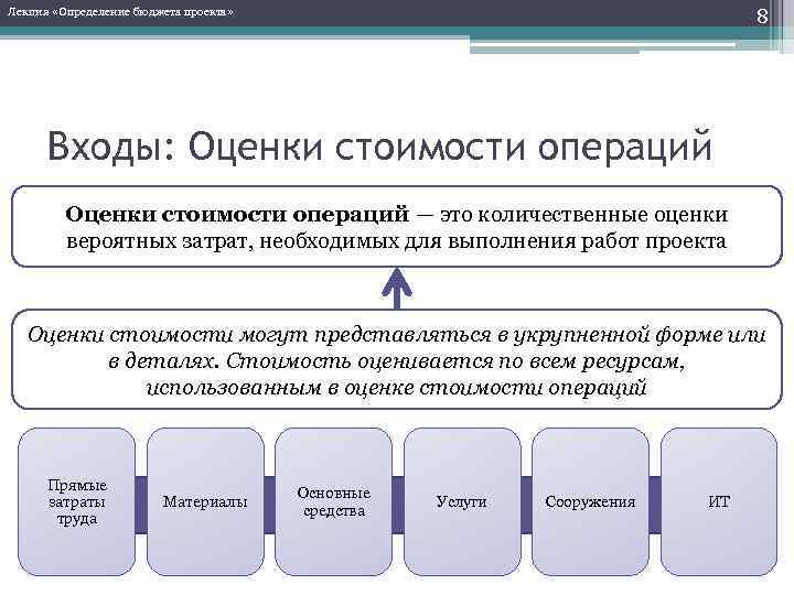 Оценочный бюджет проекта