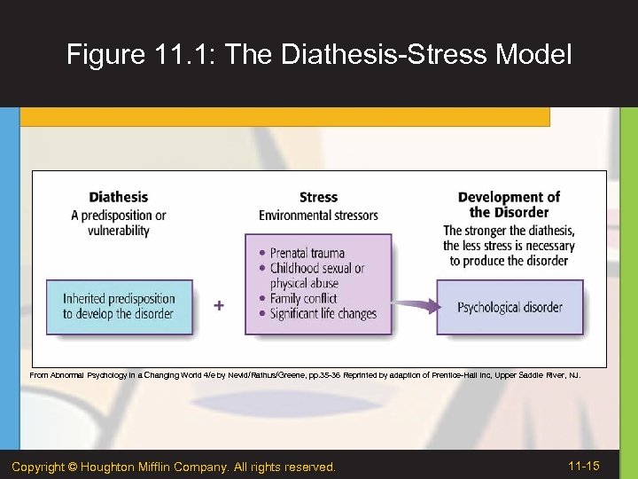 the stress diathesis model