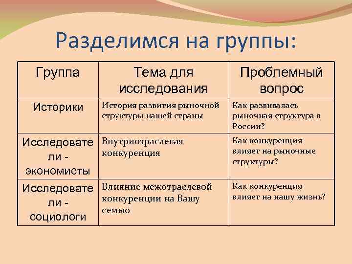 Разделимся на группы: Группа Историки Тема для исследования История развития рыночной структуры нашей страны