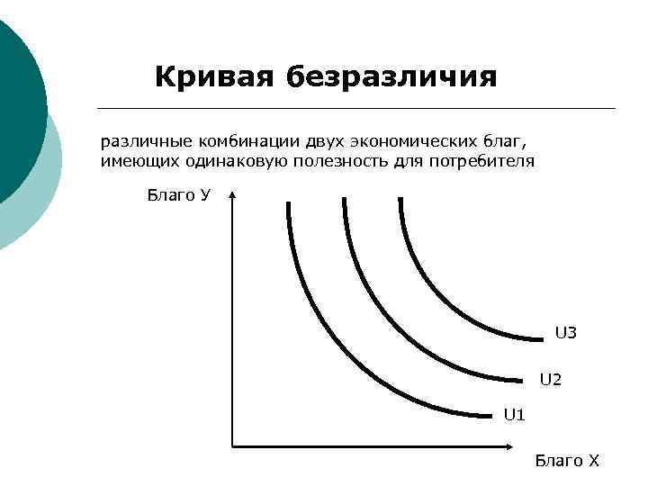 Кривая безразличия различные комбинации двух экономических благ, имеющих одинаковую полезность для потребителя Благо У