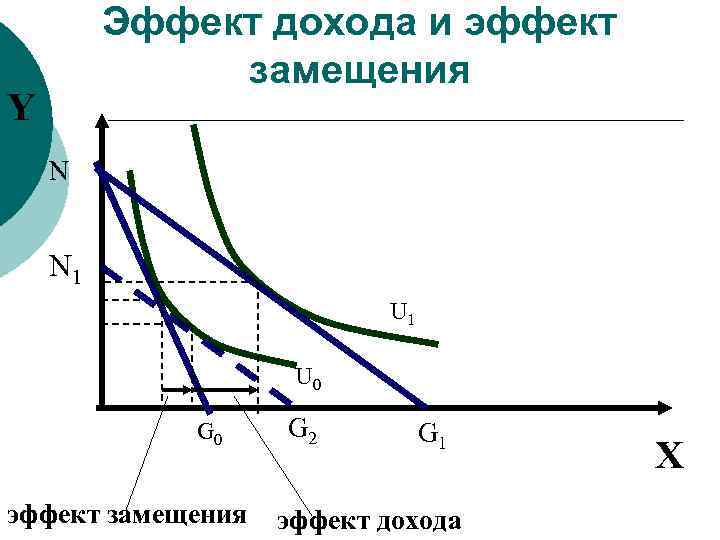 Отрицательный эффект дохода