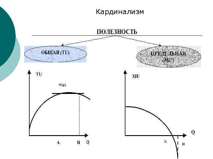 Кардинализм 