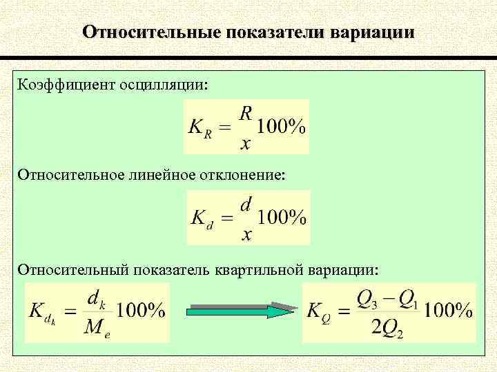 Относительные показатели