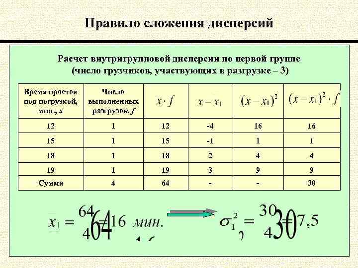 Описательная статистика примеры