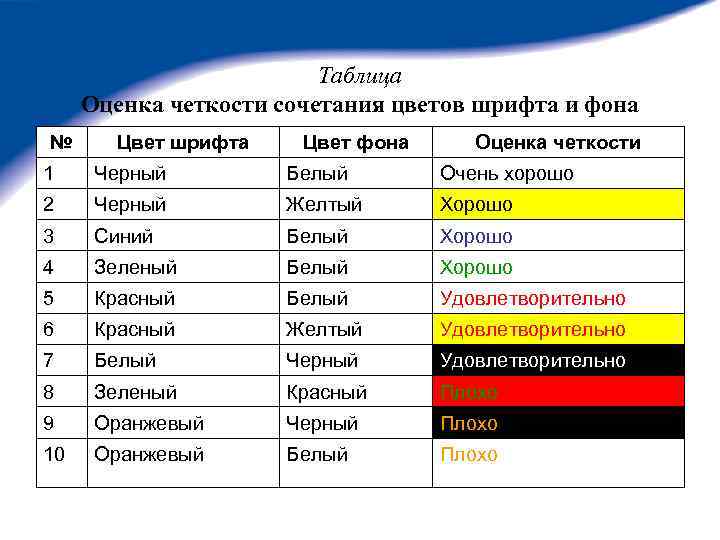 Сочетание фона и текста для презентации