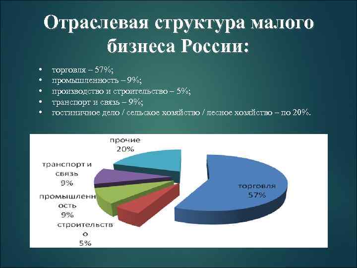 Экономика россии предпринимательство