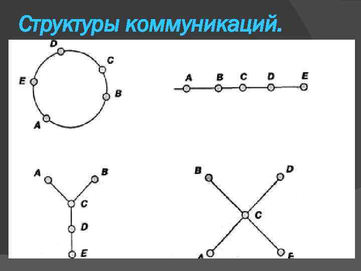 Структуры коммуникаций. 