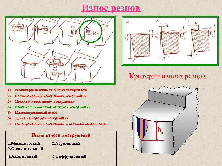 Износ резцов 1 2 3 4 5 6 7 Критерии износа резцов 1) Равномерный