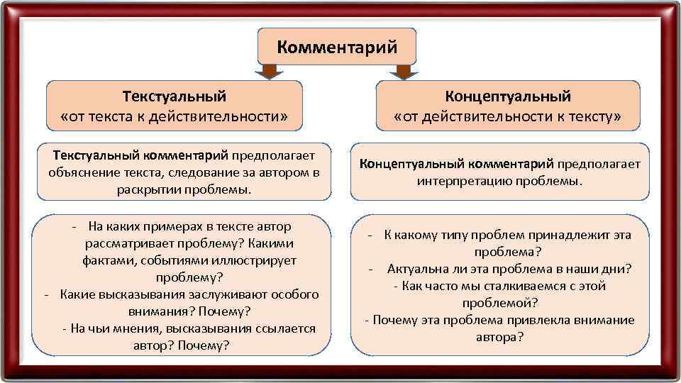 Комментарий Текстуальный «от текста к действительности» Концептуальный «от действительности к тексту» Текстуальный комментарий предполагает