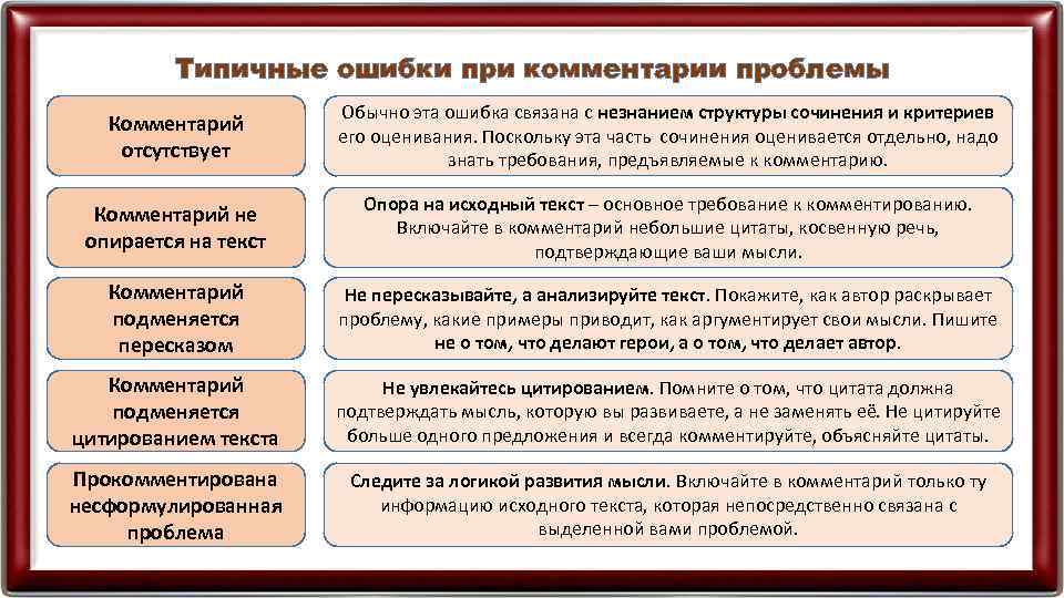 Типичные ошибки при комментарии проблемы Комментарий отсутствует Обычно эта ошибка связана с незнанием структуры