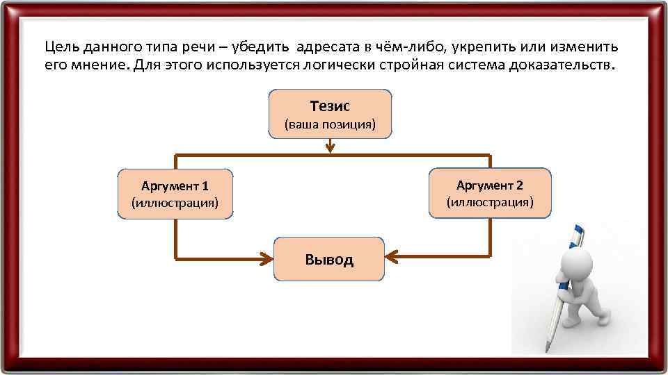 Цель данного типа речи – убедить адресата в чём-либо, укрепить или изменить его мнение.