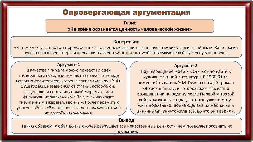 Опровергающая аргументация Тезис «На войне осознаётся ценность человеческой жизни» Контртезис «Я не могу согласиться