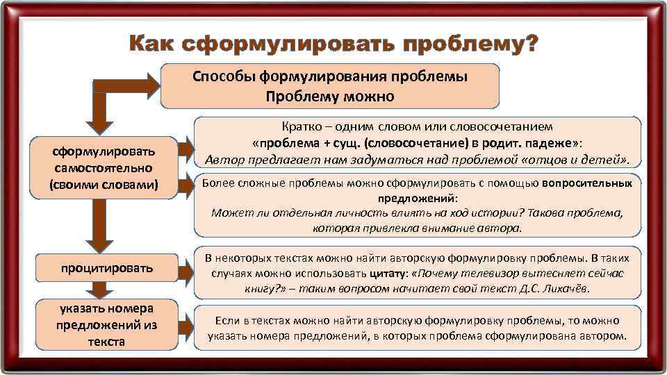 Как сформулировать проблему? Способы формулирования проблемы Проблему можно сформулировать самостоятельно (своими словами) Кратко –