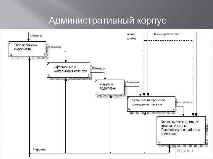 Административный корпус 