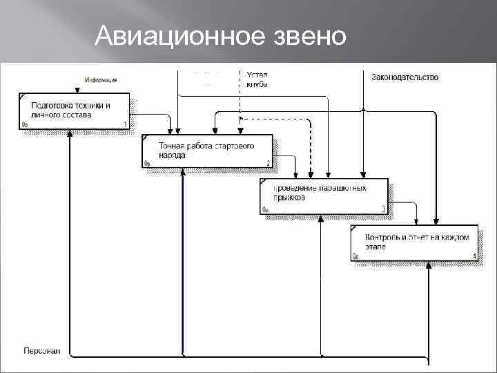 Авиационное звено 
