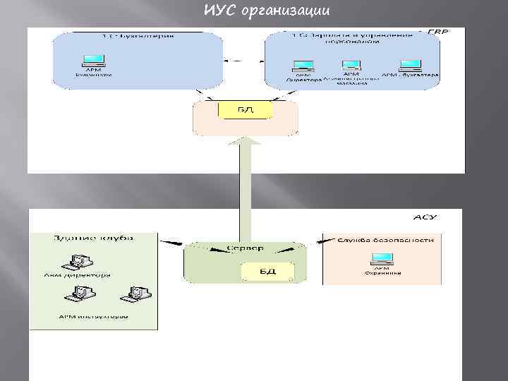 ИУС организации 