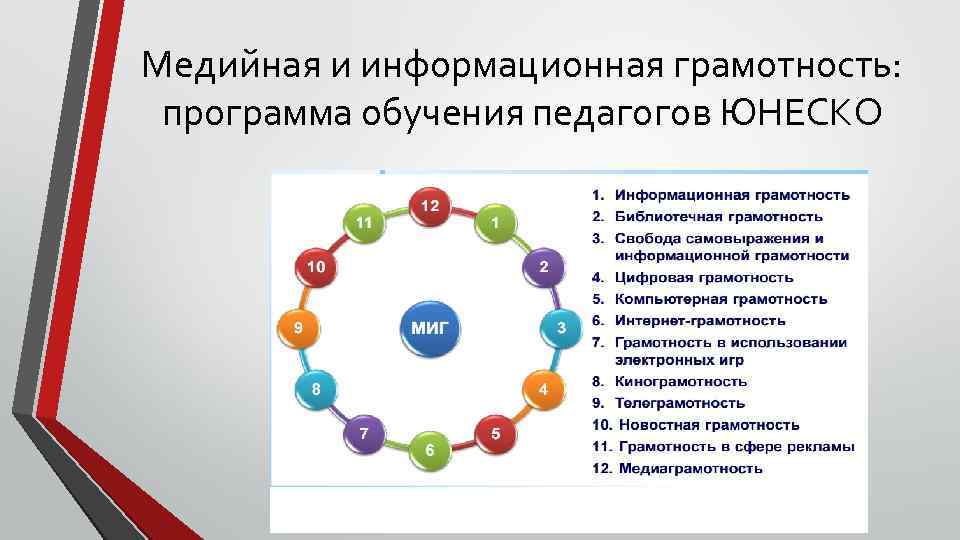 Программа грамотность