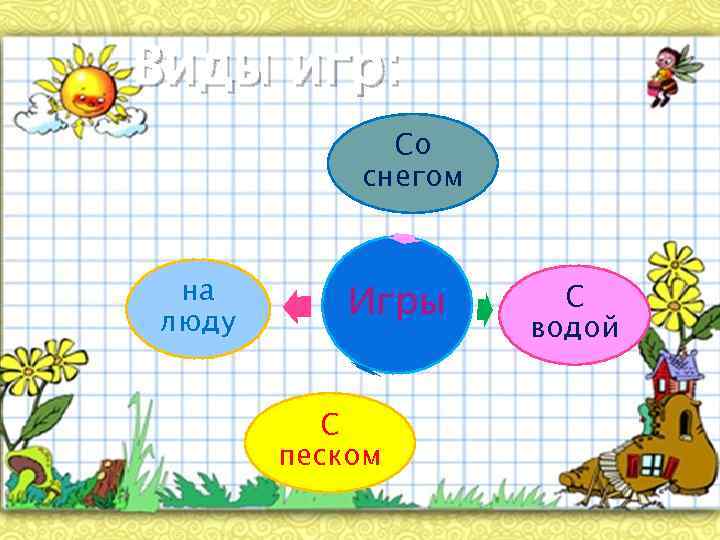 План конспект игры с природным материалом