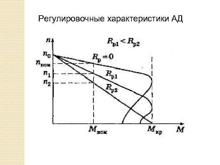 Регулировочные характеристики АД 