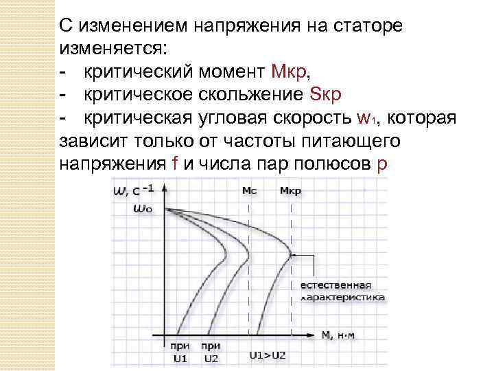 С изменением напряжения на статоре изменяется: - критический момент Мкр, - критическое скольжение Sкр