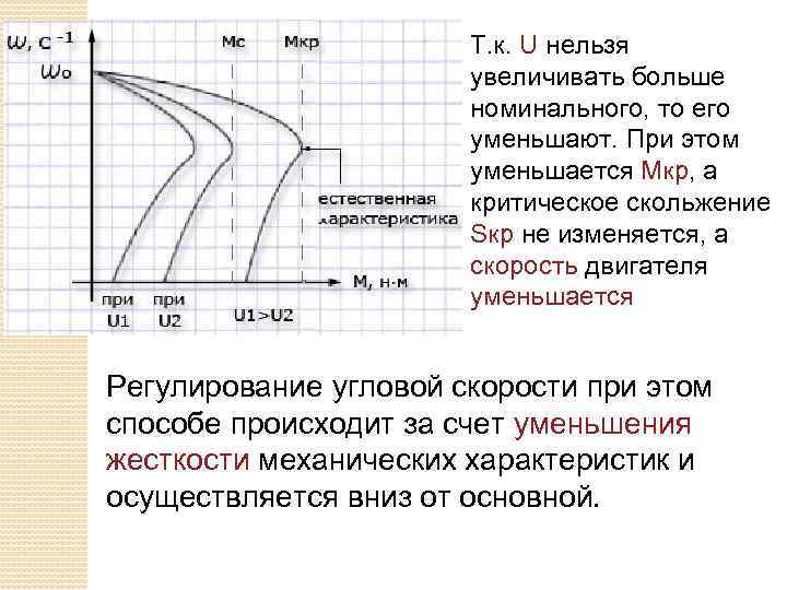 Т. к. U нельзя увеличивать больше номинального, то его уменьшают. При этом уменьшается Мкр,