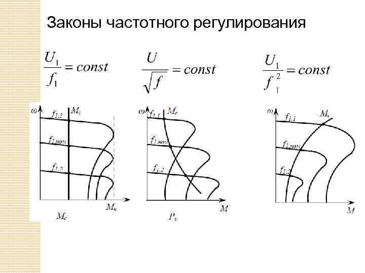 Законы частотного регулирования 