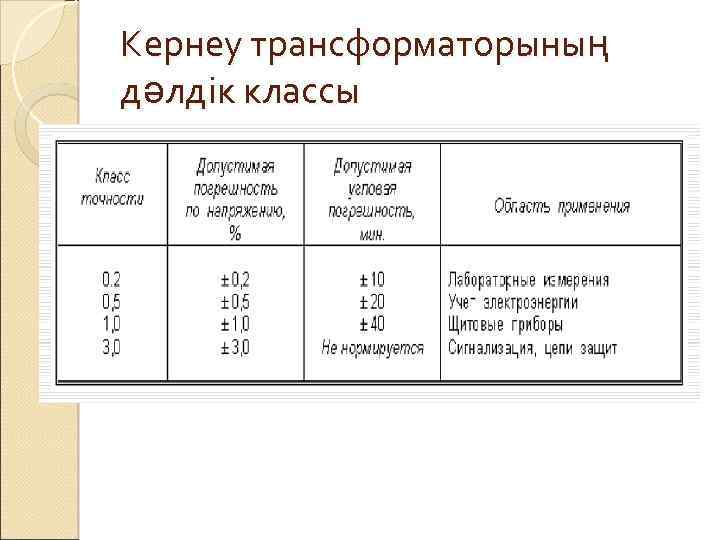 Кернеу трансформаторының дәлдік классы 