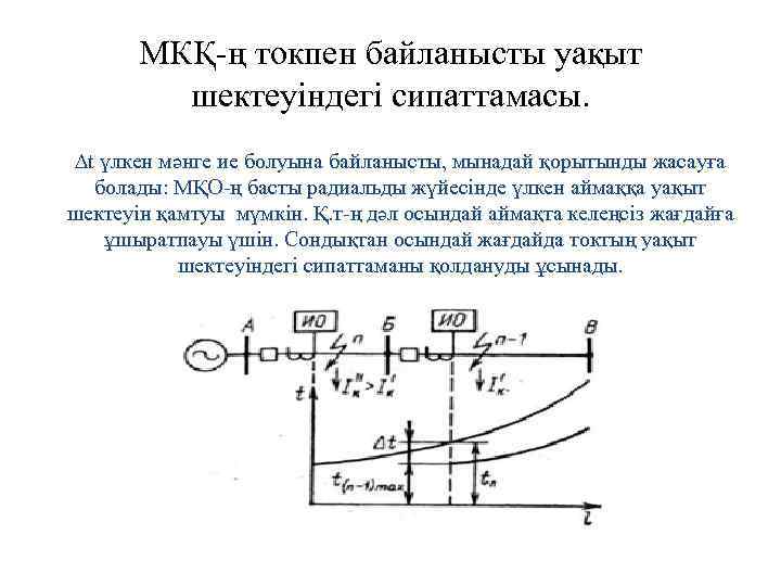 МКҚ-ң токпен байланысты уақыт шектеуіндегі сипаттамасы. ∆t үлкен мәнге ие болуына байланысты, мынадай қорытынды