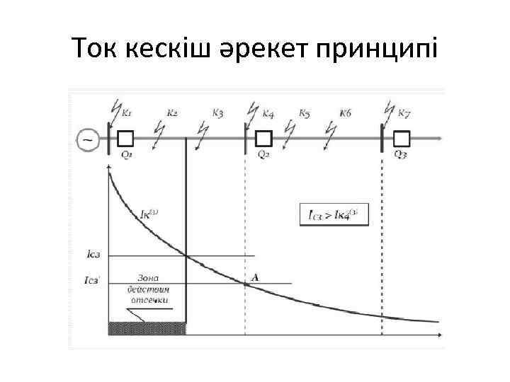 Ток кескіш әрекет принципі 