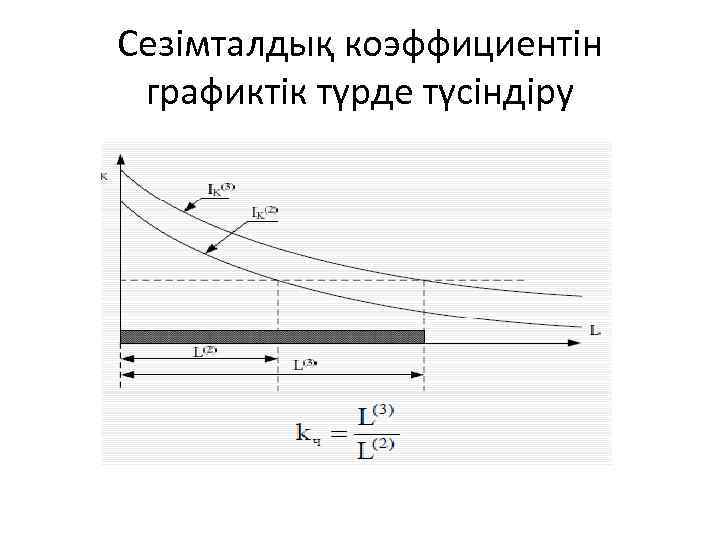 Сезімталдық коэффициентін графиктік түрде түсіндіру 