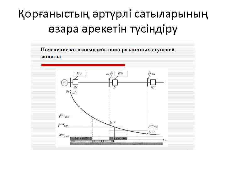 Қорғаныстың әртүрлі сатыларының өзара әрекетін түсіндіру 
